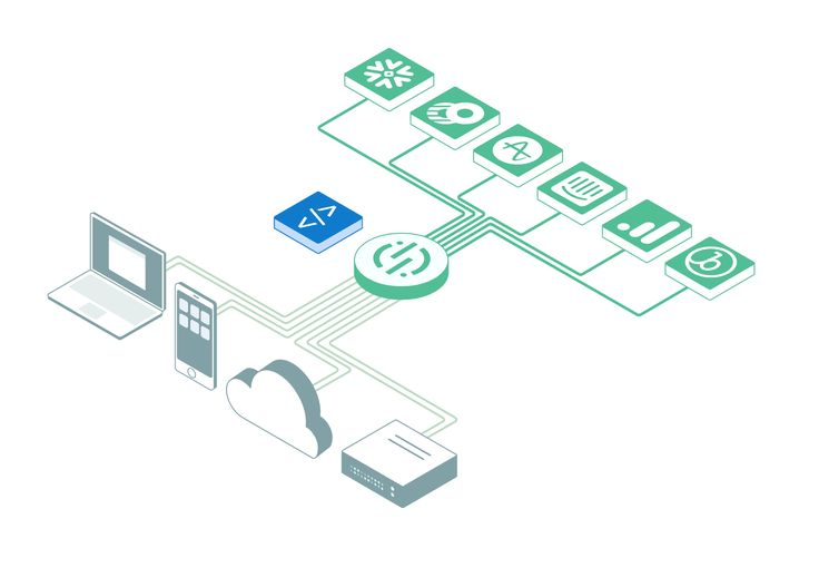 Multi Channel Sync