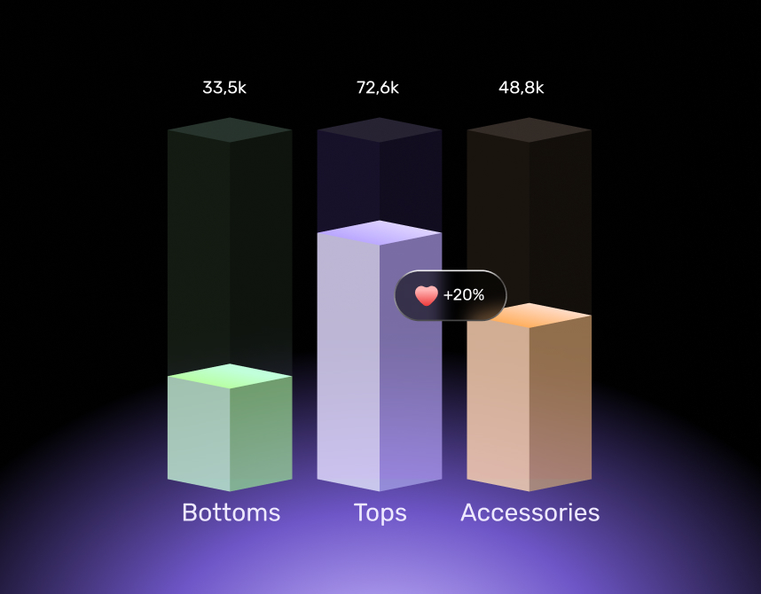 Top 10 Trending Product Categories preview