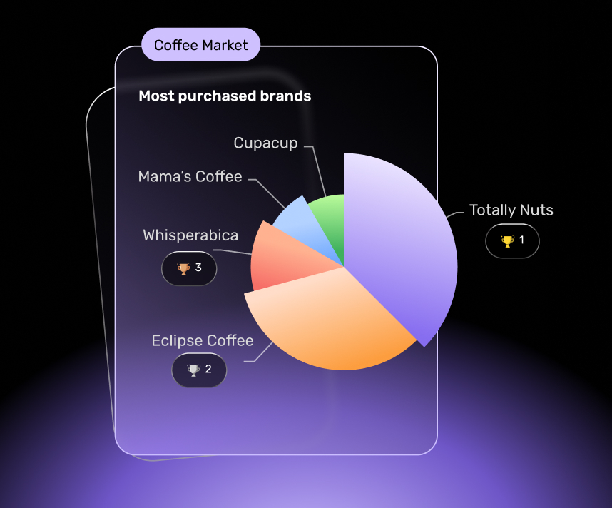Most Purchased Brand in Every Category preview